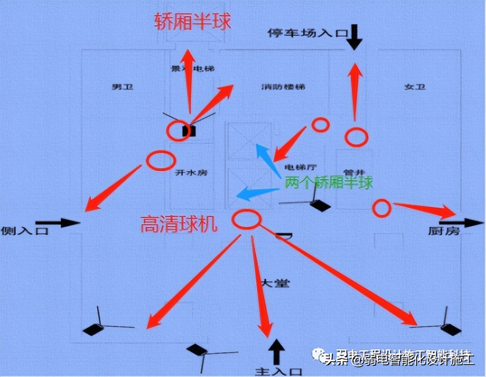 视频监控系统造价,视频监控系统工程预算方案