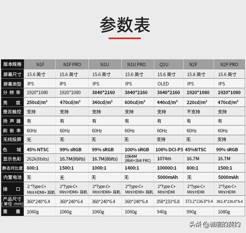 迷你主机专用显示屏推荐,便携显示屏加主机推荐