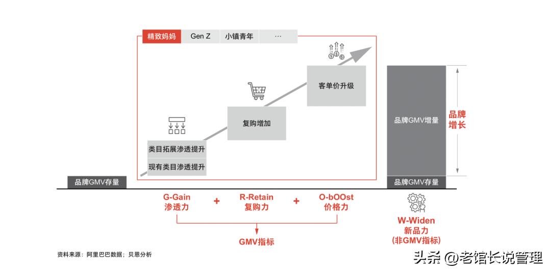 2023营销人必备92种营销策略方法,营销人必备三大分析模型