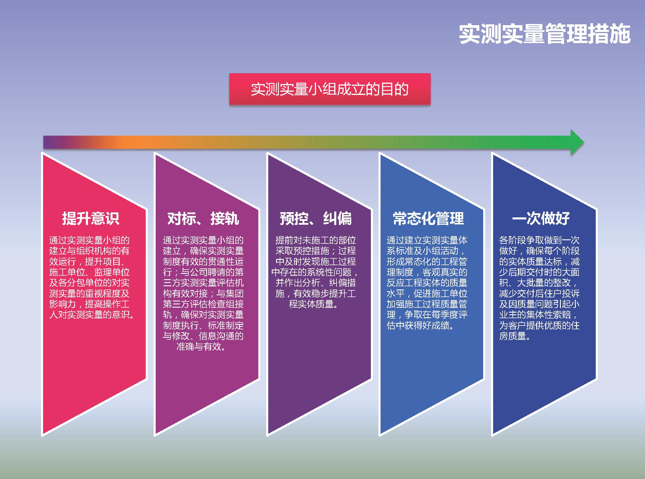 住宅开发项目前期策划案例,建设单位住宅项目管理策划