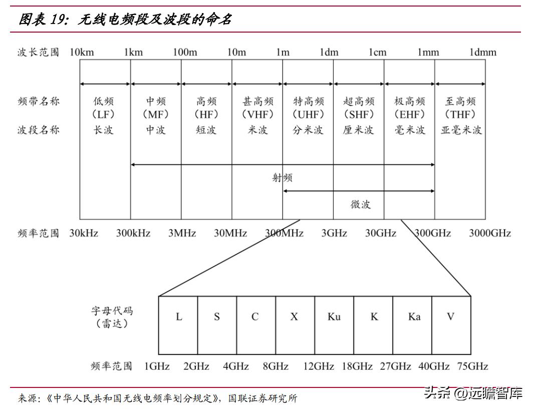 深耕军民通信领域,盛路通信:雷达行业高景气度,带动快速发展
