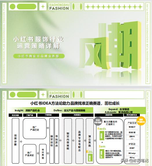 服装行业小红书运营模式,小红书商业模式画布九要素