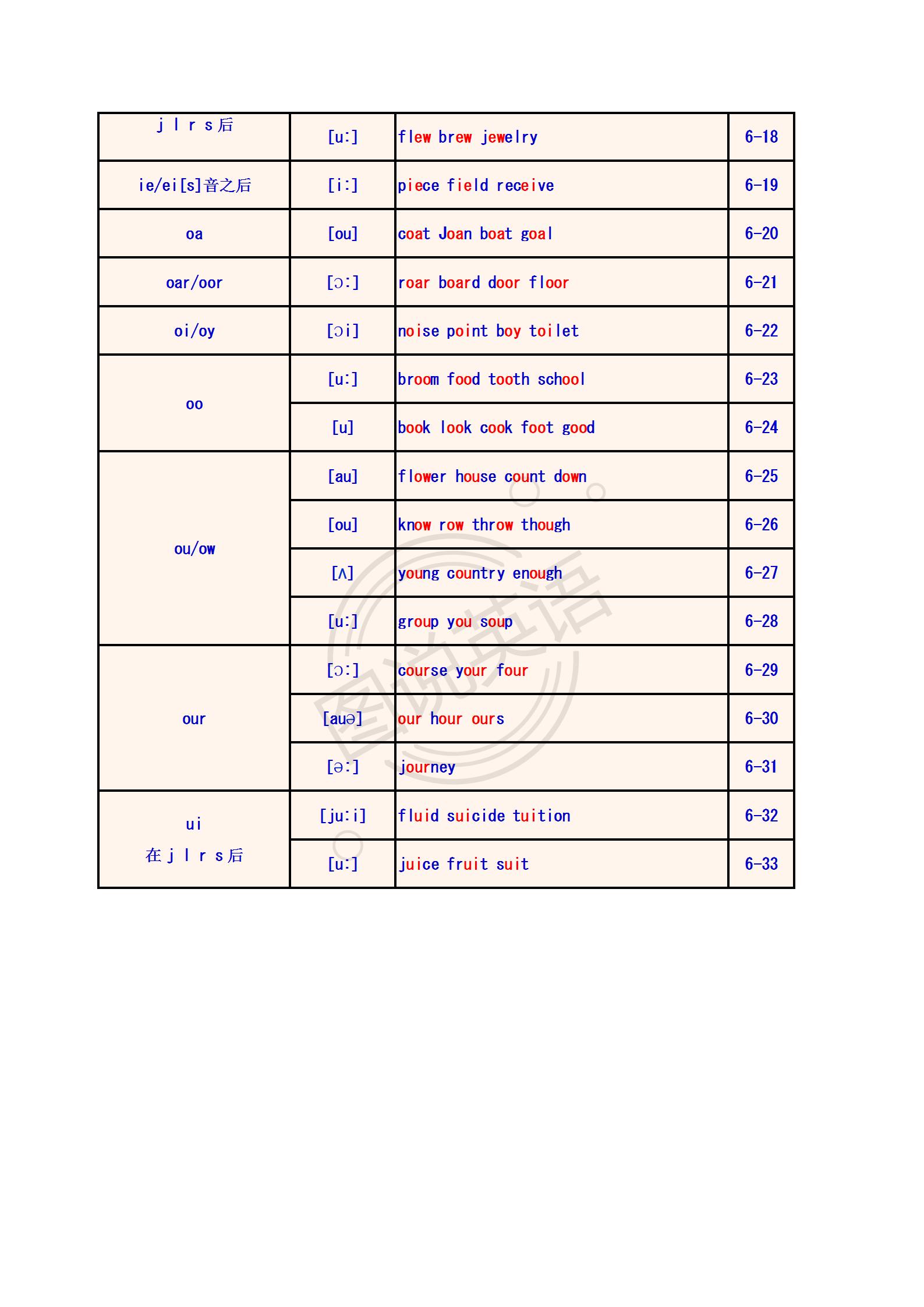 英语入门知识音标笔记,英语音标单词默写听力免费资源
