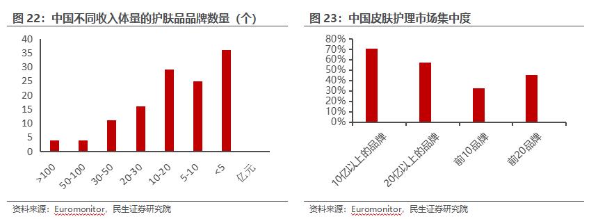 房地产转型大健康产业,2020鲁商发展房地产业务