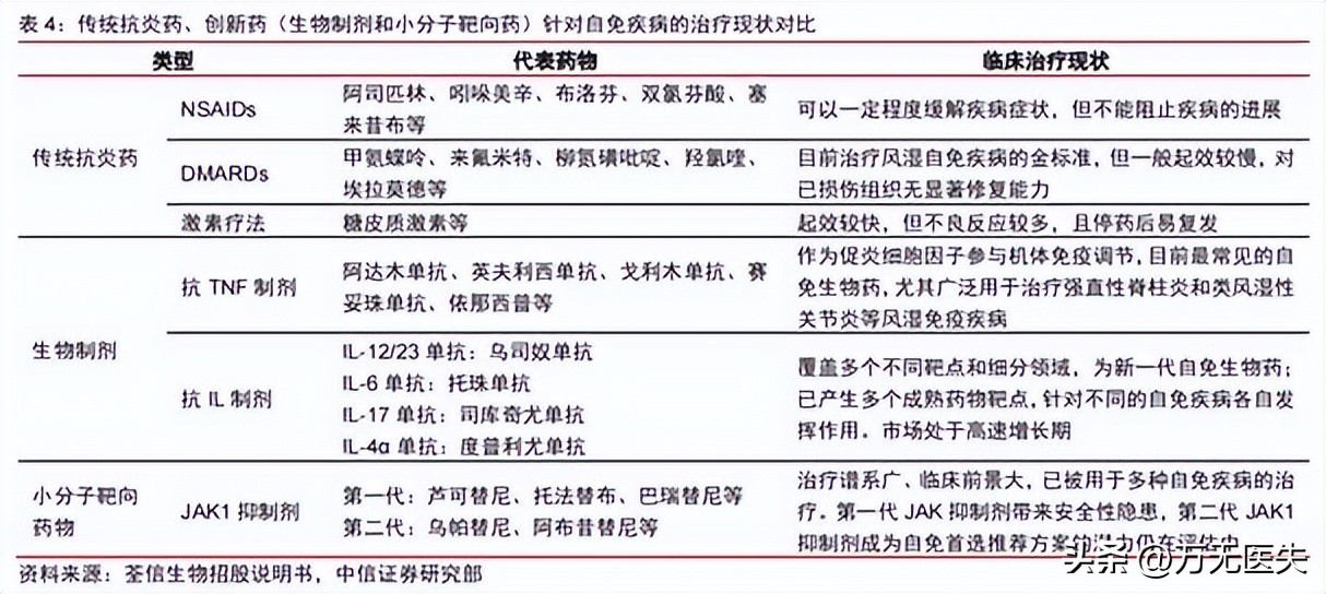 治狼疮的抗疟药,系统性红斑狼疮抗疟药