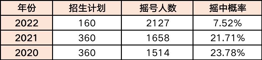 福州私立摇号学校,摇中民办小学费用