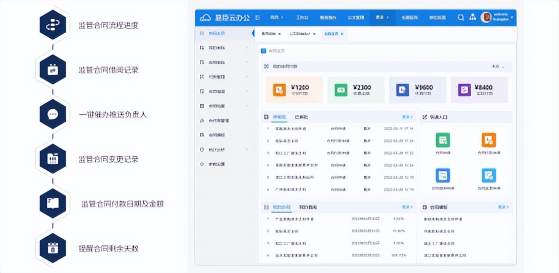 大型国央企/市政数字化建设与升级，看易臣方案6大场景
