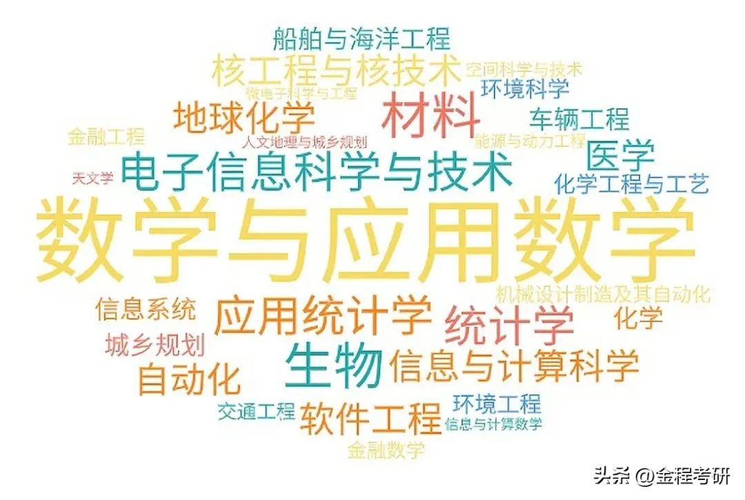 北大汇丰金融专业咋样,北大汇丰专业就业情况