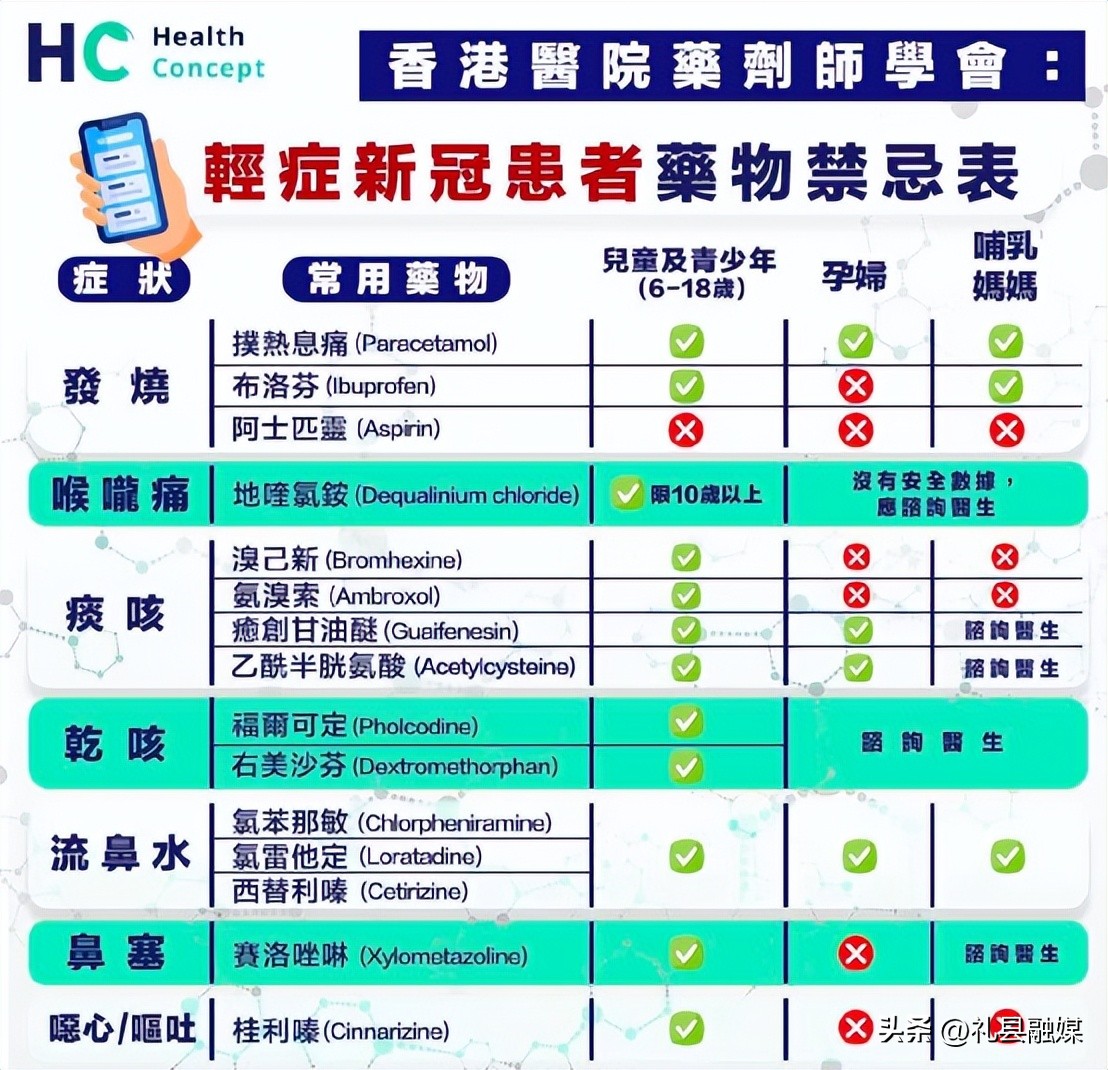 如果感染了新冠应该怎么吃药,如果感染上新冠如何做好防护