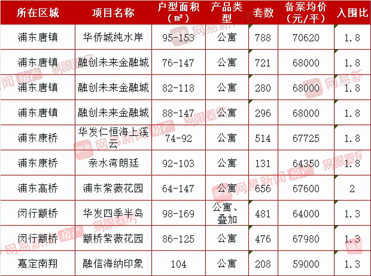 上海远郊康桥值得买吗,康桥哪个地段最好