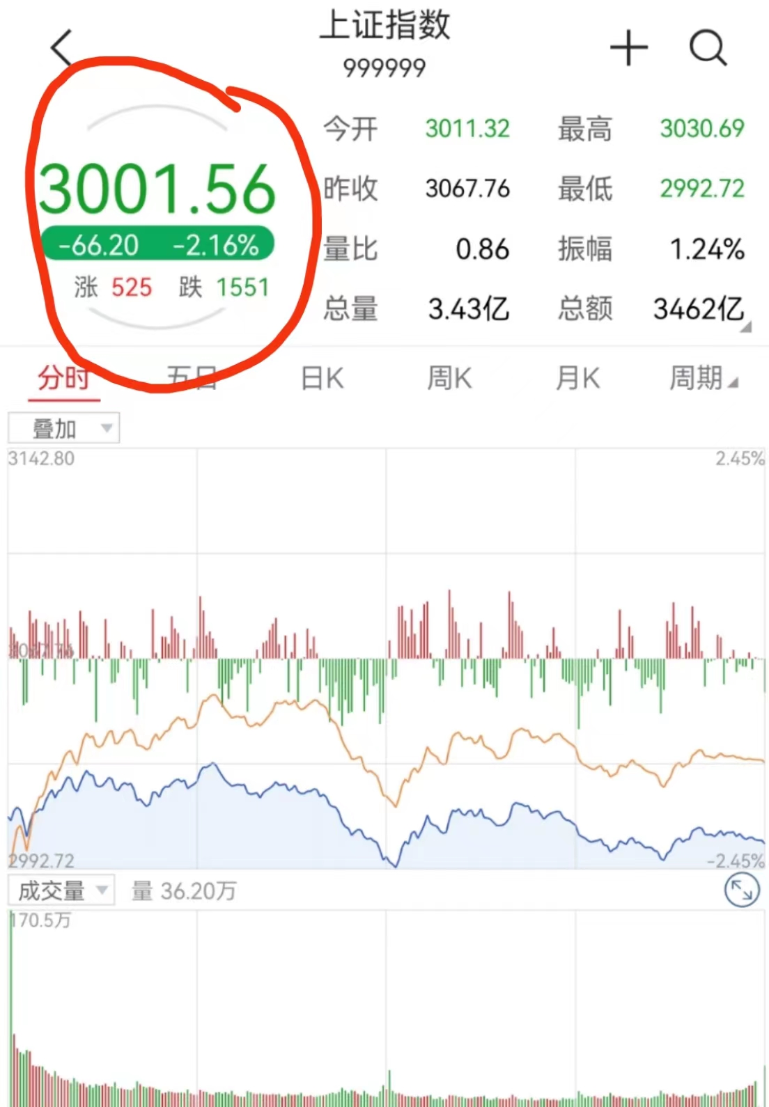 普通人不要玩股票,老股民的忠告不要炒股