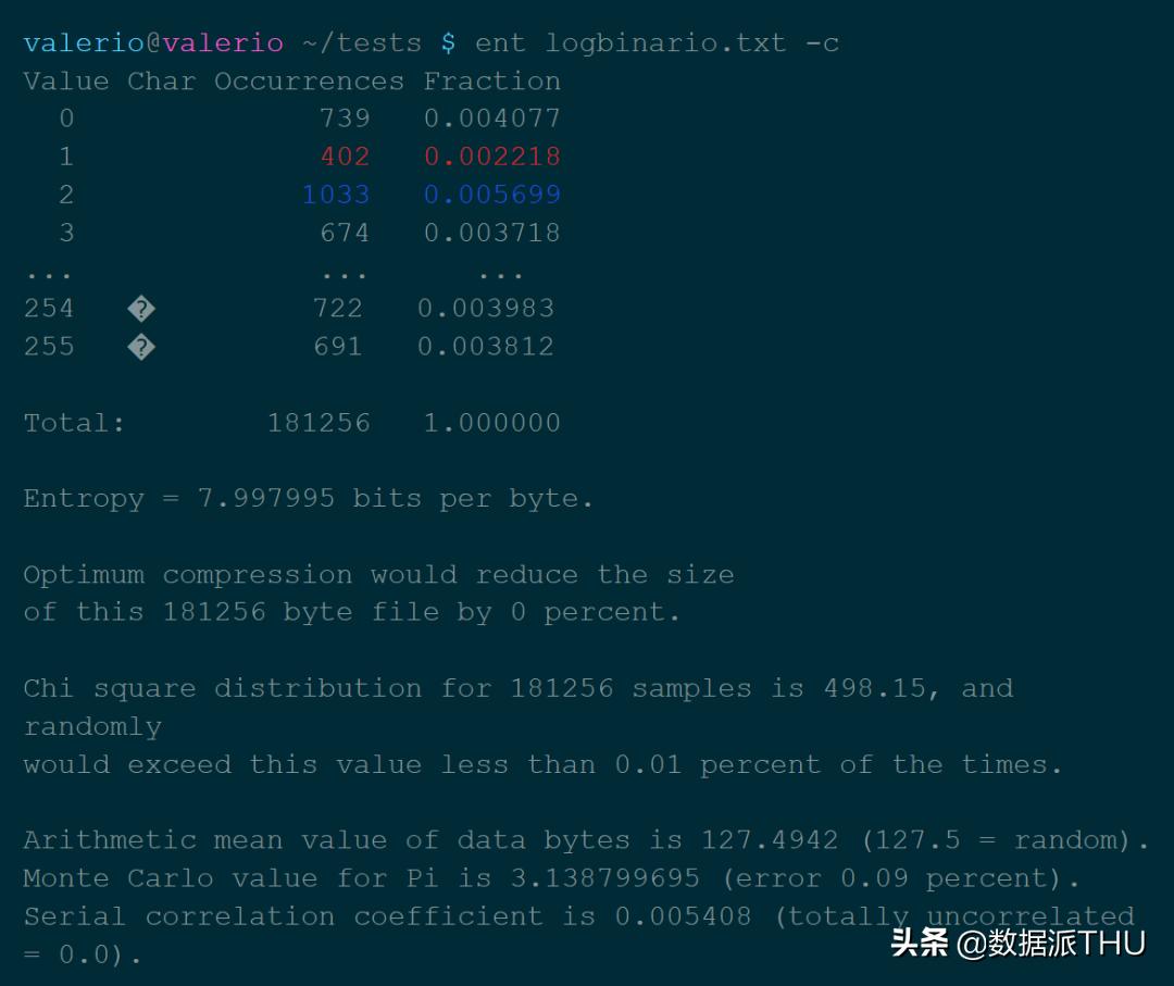 随机数生成器有没有bug,随机数生成软件是什么