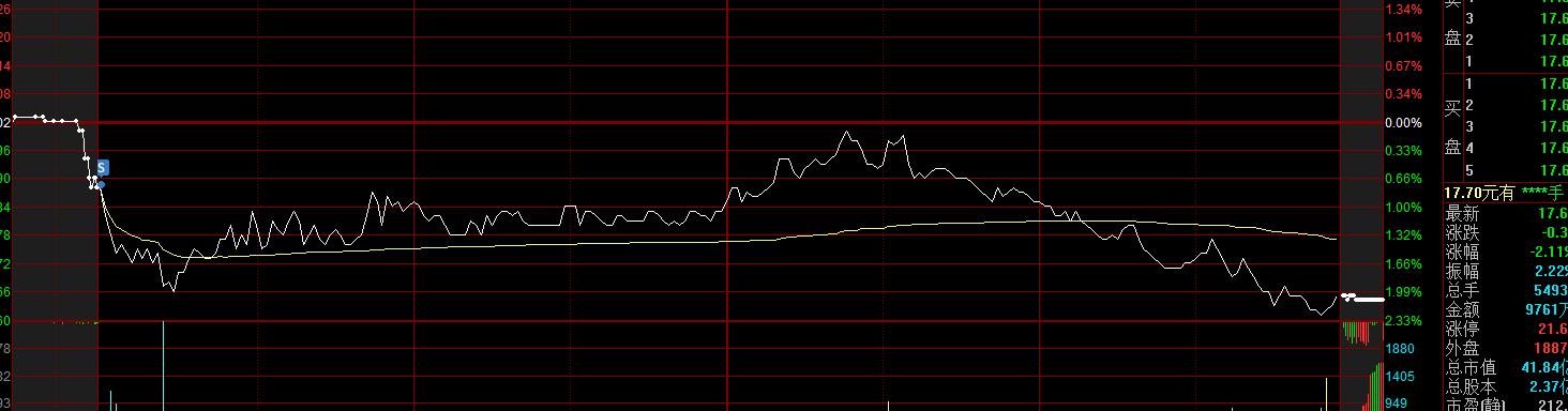 10万短线炒股,10万炒股每日收益1%
