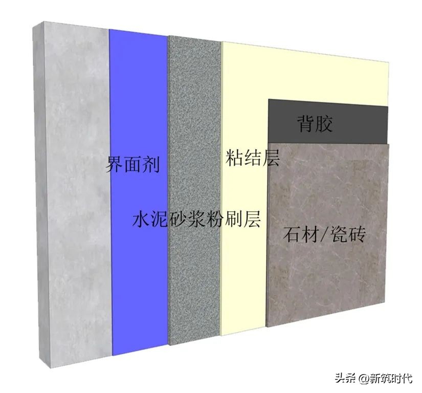 墙板交接处开裂是什么原因,墙板对墙缝开裂