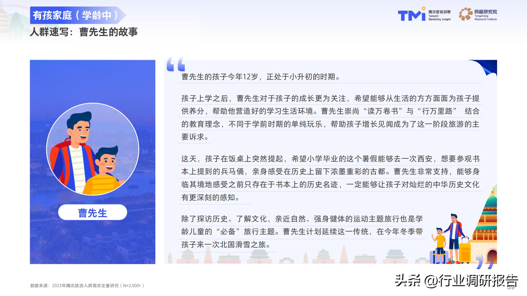 2023年中国旅行消费趋势报告（人群画像、消费新趋势、营销策略）