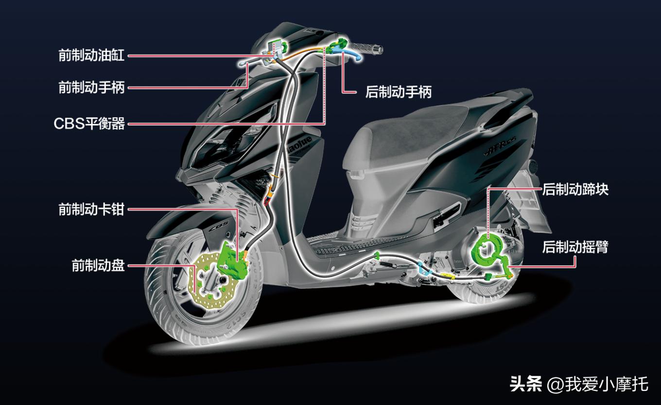 豪爵afr和新款uy125踏板哪个好,铃木uy125跟豪爵afr125哪个耐用
