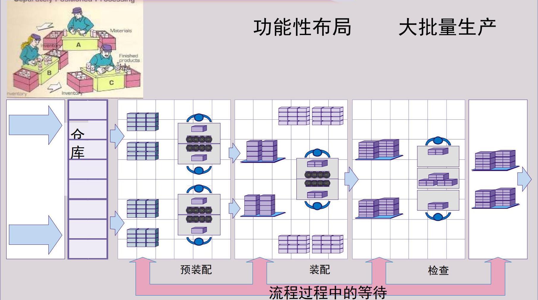 工厂设计布局图,工厂设计布局图纸