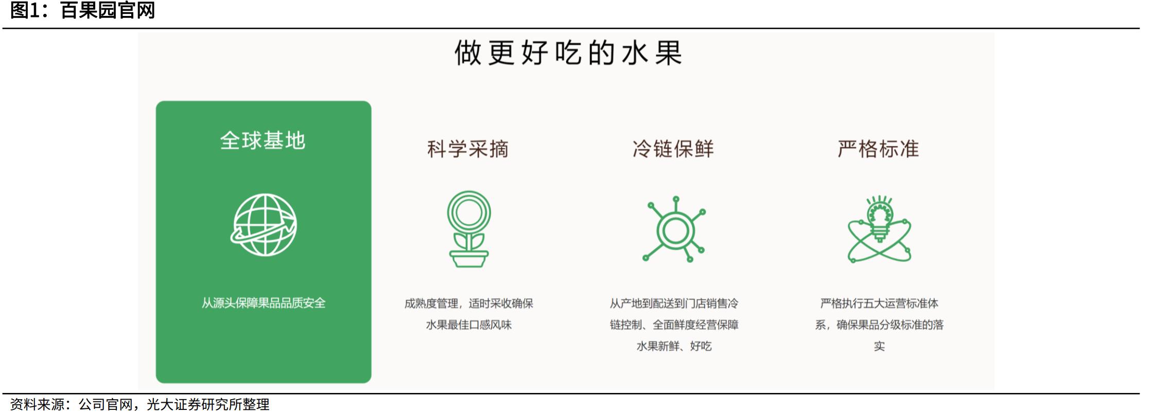 百果园水果连锁店加盟利润大吗,水果店加盟店十大品牌百果园