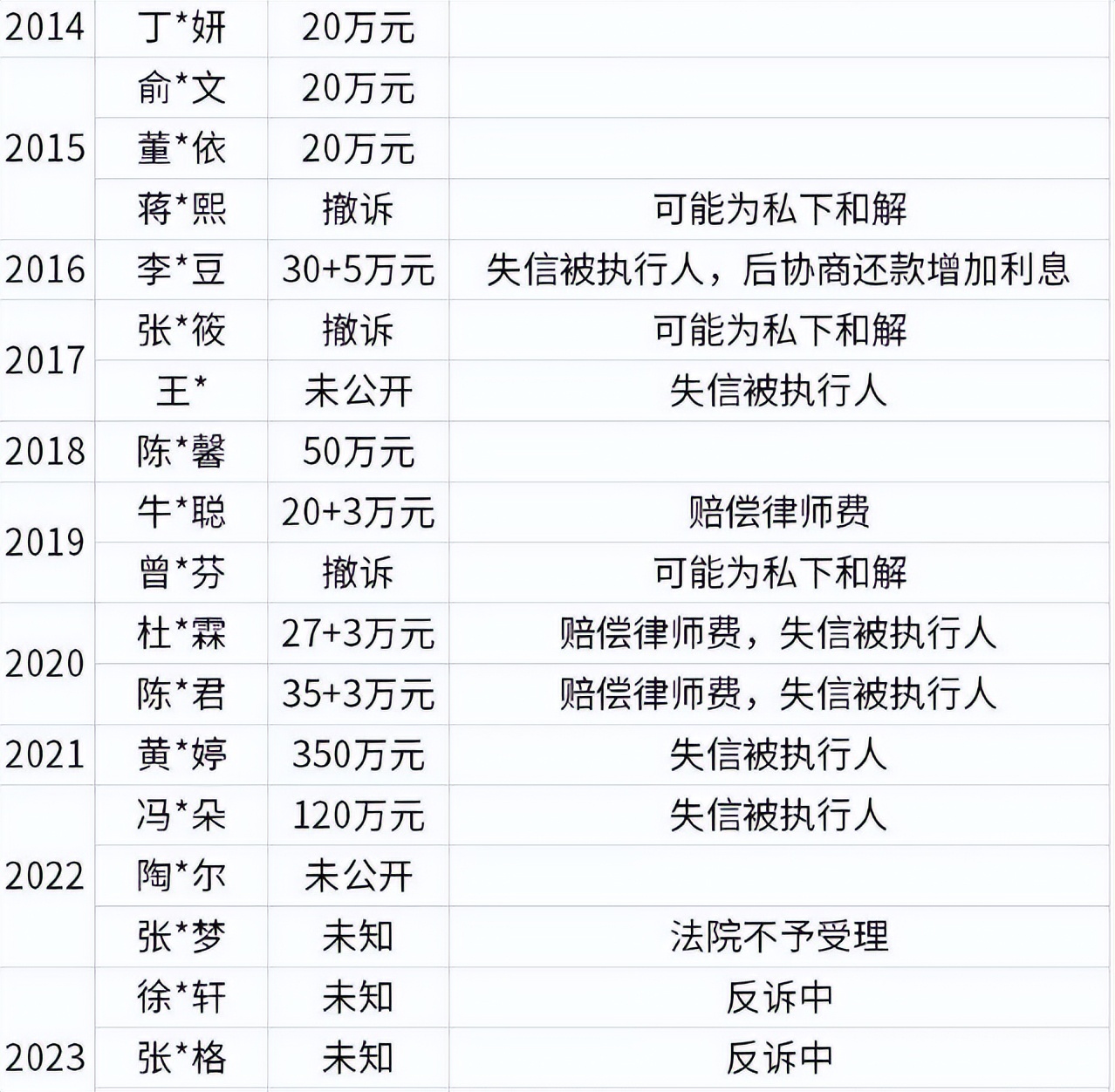 鞠婧祎前队长被限制消费，公司申请让她成老赖，为陆思恒背债120W