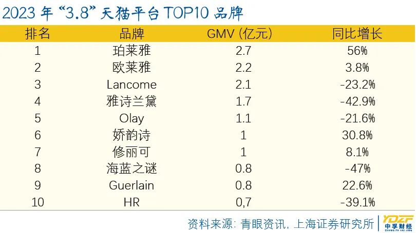 逸仙电商收购台湾护肤品,逸仙电商化妆品