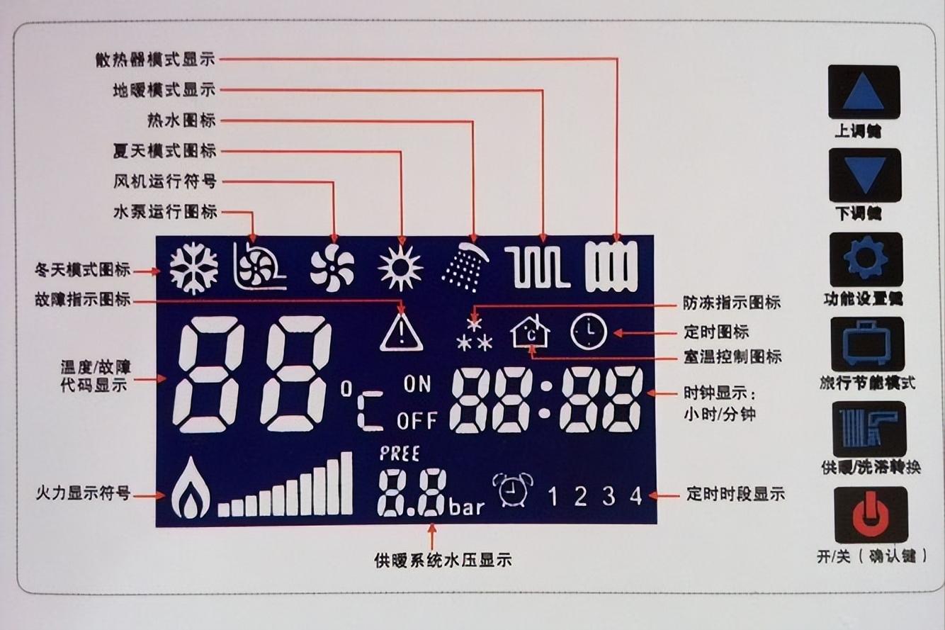 采暖季购买壁挂炉这些事项要留意,采暖壁挂炉选购