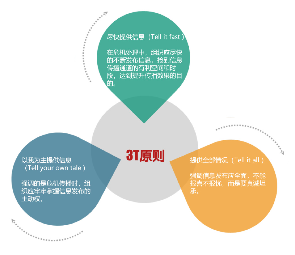 品牌公关实战操作,品牌公关矩阵模型怎么做