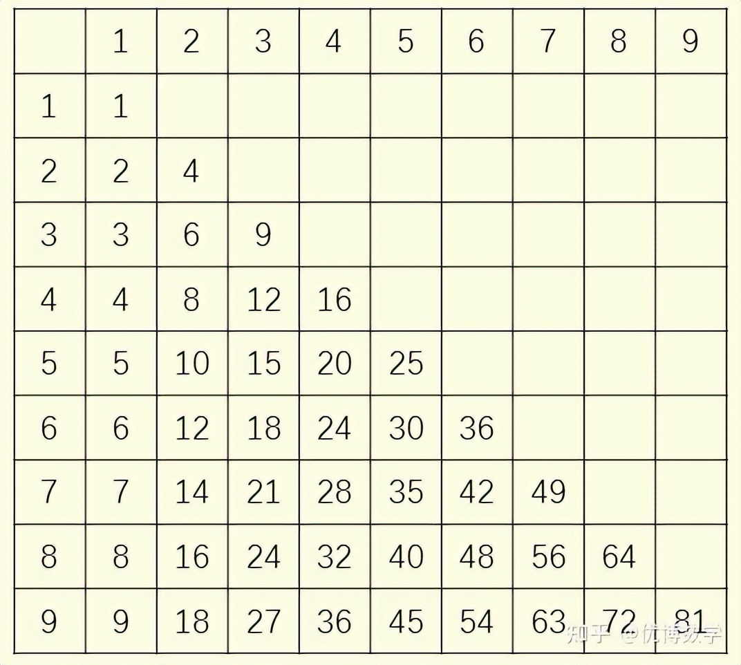 二年级孩子数学基础太差如何辅导,小孩二年级数学跟不上怎么辅导