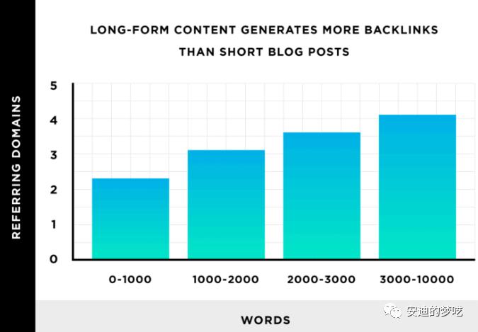 裂变病毒式营销策略,病毒式内容营销