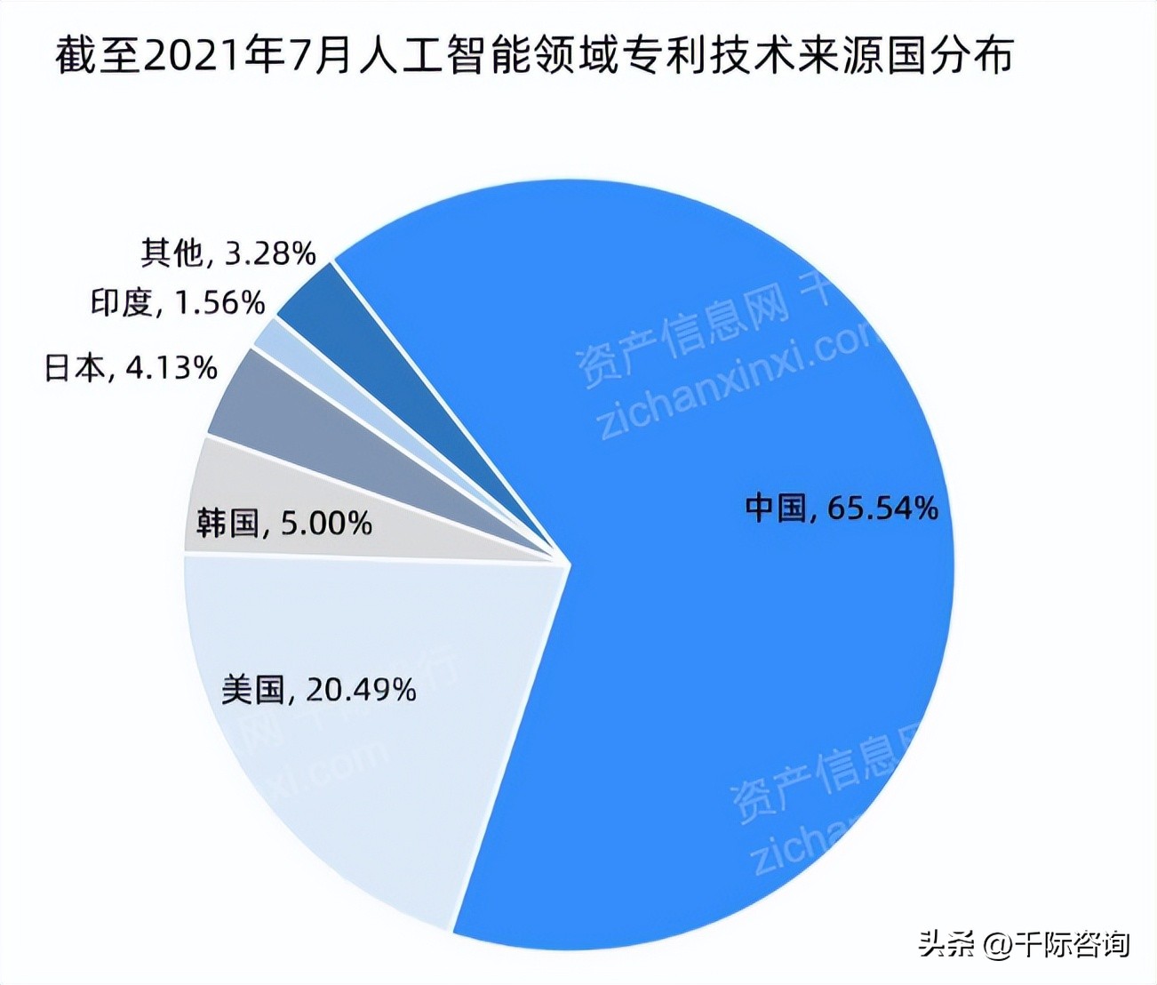 2022年人工智能趋势,重磅中国人工智能行业研究报告