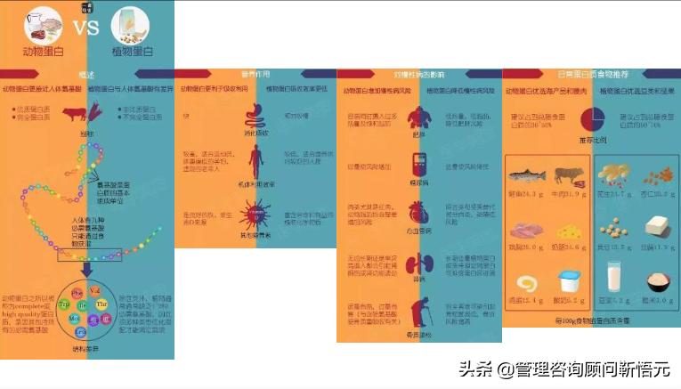 图解蒙牛早餐奶品牌策略及传播方案