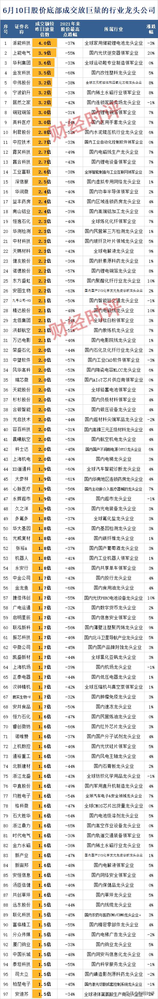 6月10日涨停股,2022年6月6日股市龙头股