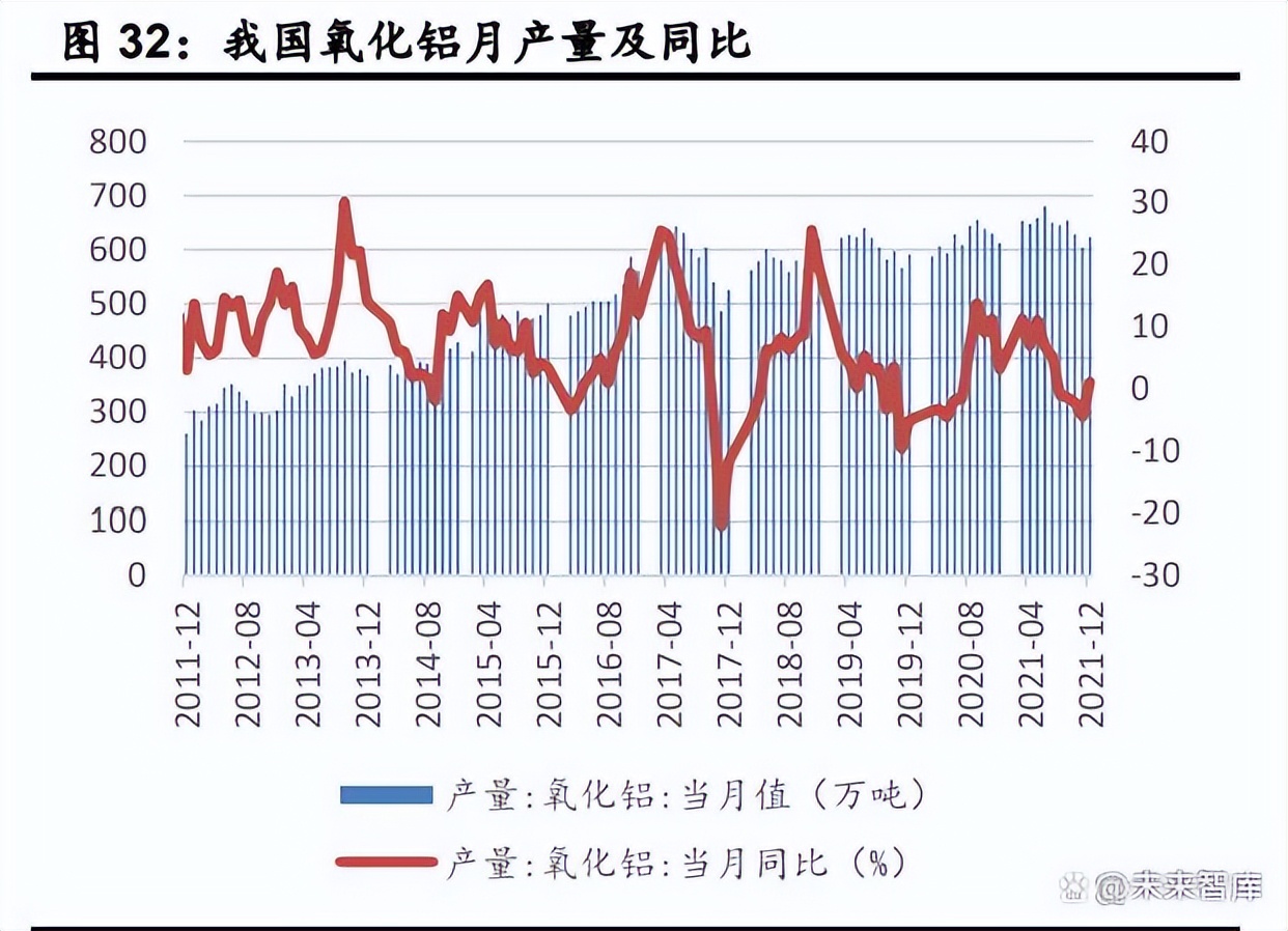 中国铝行业现状及发展趋势,铝行业未来现状分析