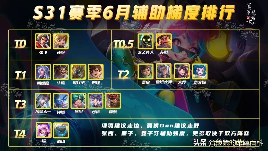 版本梯度排行硬辅,联盟手游硬辅梯度排行