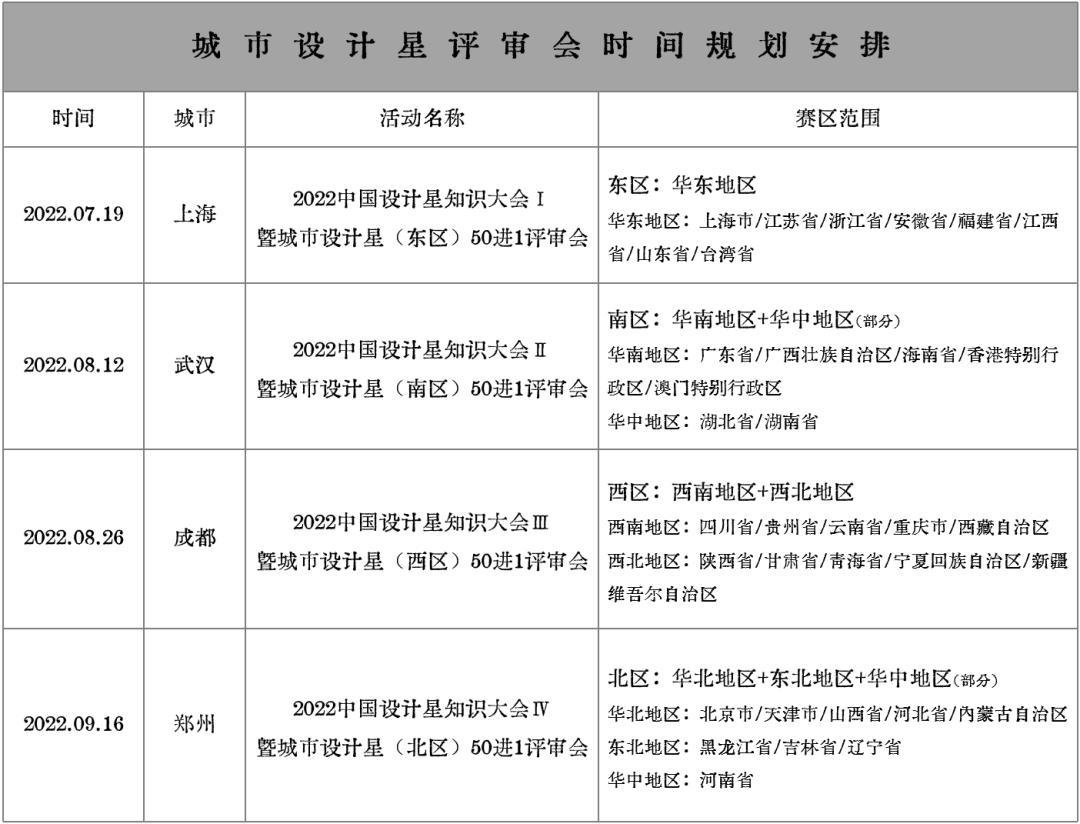 100万筑梦基金+方案落地建造！中国设计星,2022-2023·星竞选章程