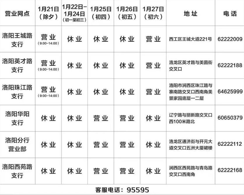 洛阳银行春节上班时间,速看春节