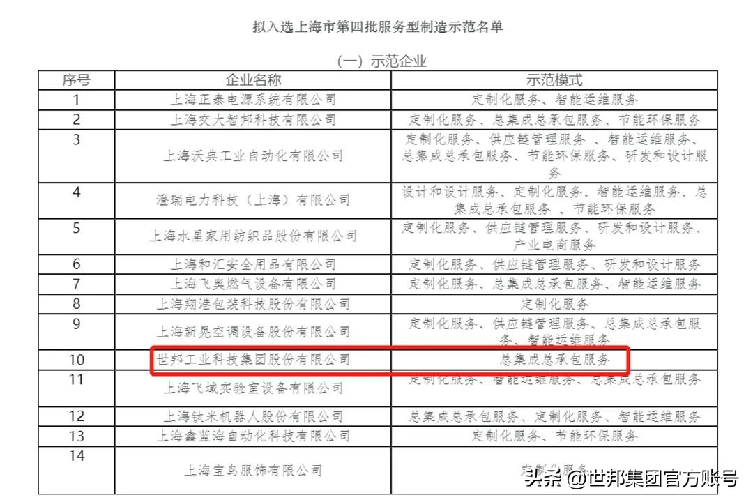 世邦集团500强排名,世邦集团年度荣誉榜