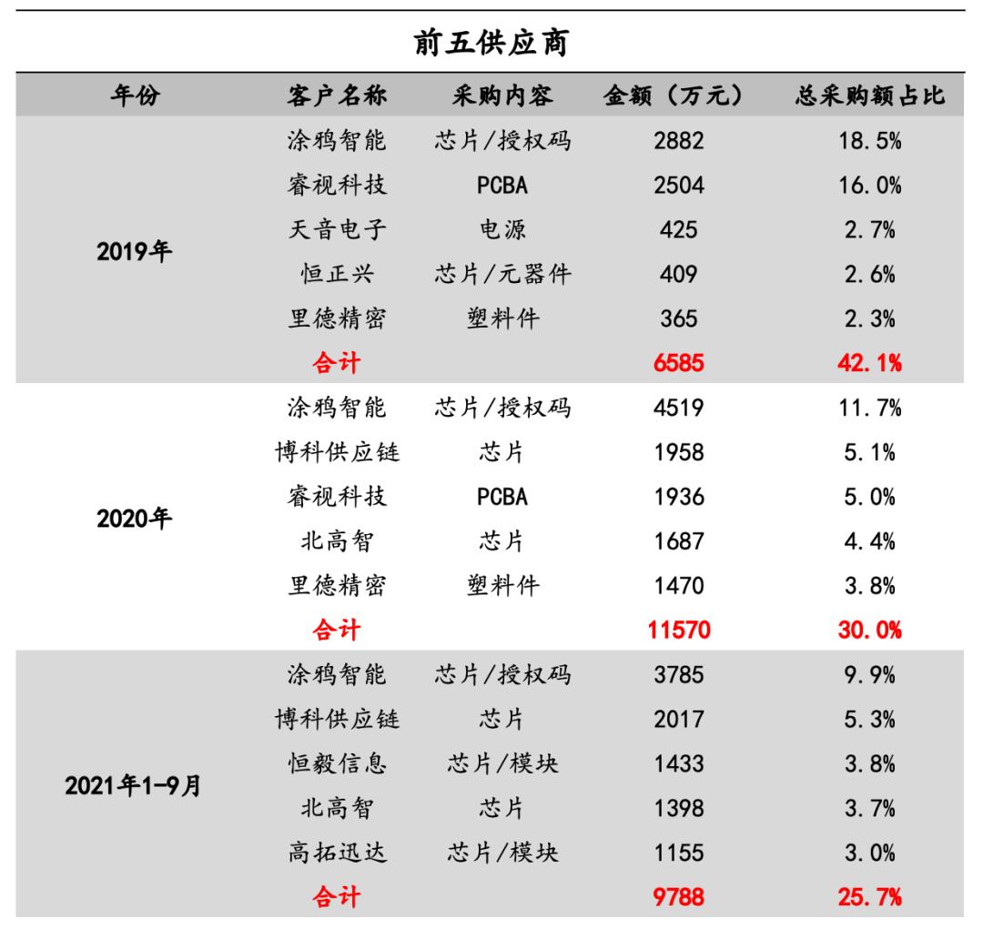 微型安防机器人,安防微型机器人