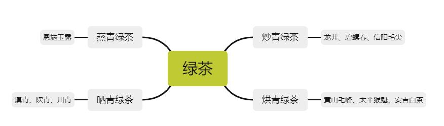 茶知识之绿茶,六大茶类中被误解的绿茶知识科普