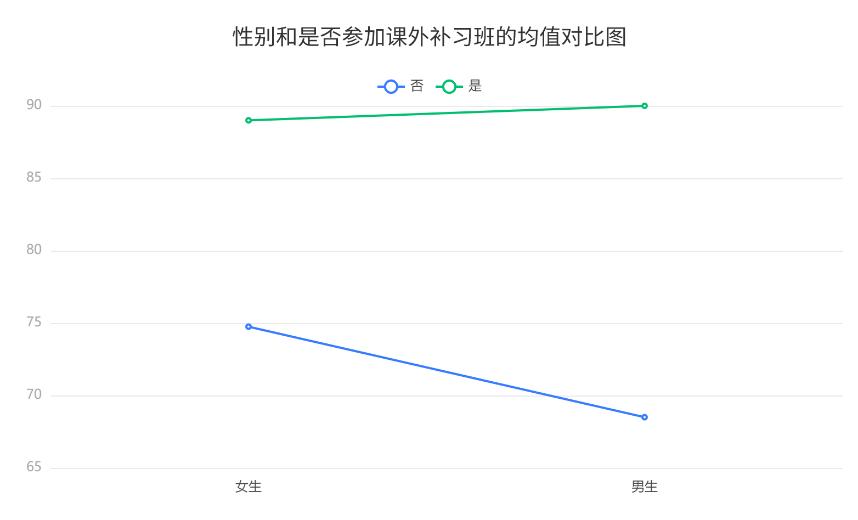 spss双因素方差分析中的确定因子,两因素重复测量方差分析spss例题