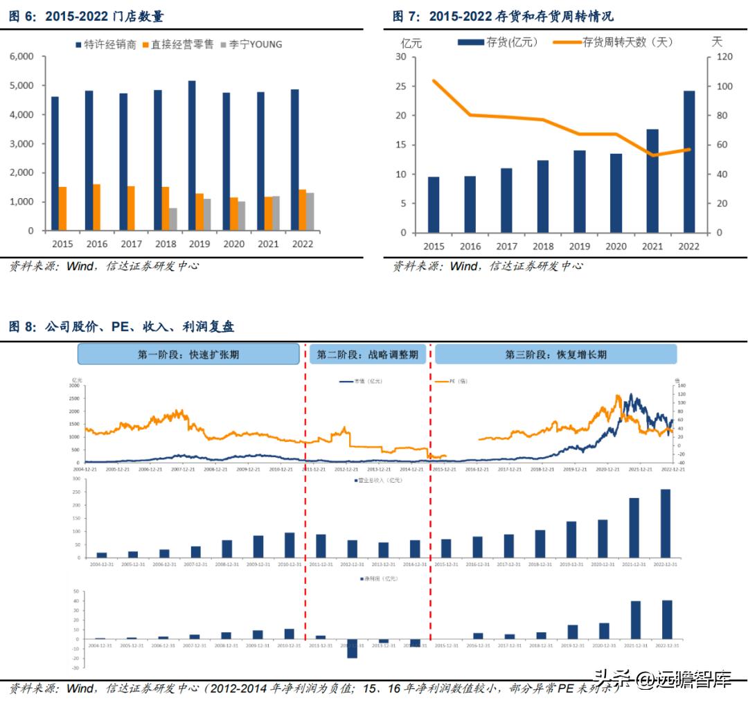 李宁引领科技发展,李宁国货正在崛起视频