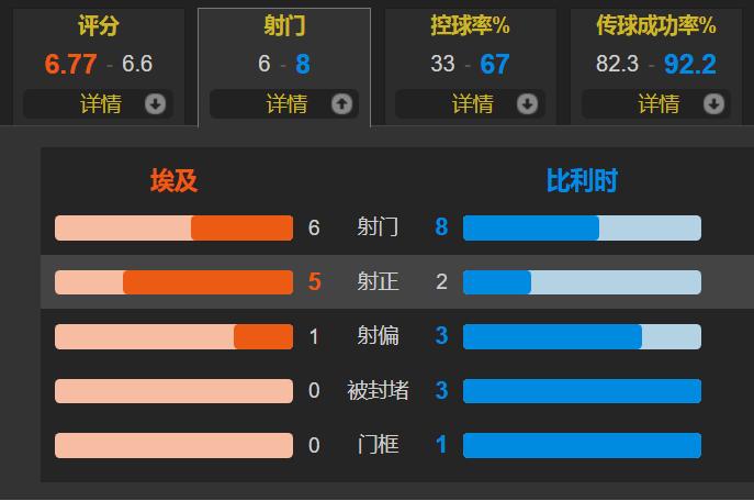 德布劳内打利物浦最后时刻,德布劳内塞送助攻