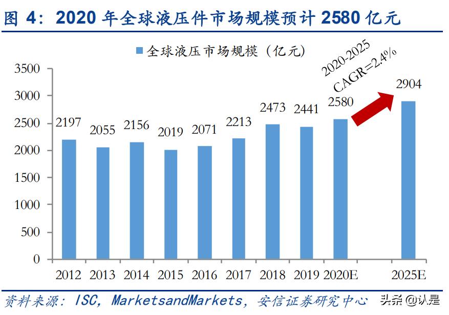 恒立液压这几年涨了多少,恒立液压行业细分龙头