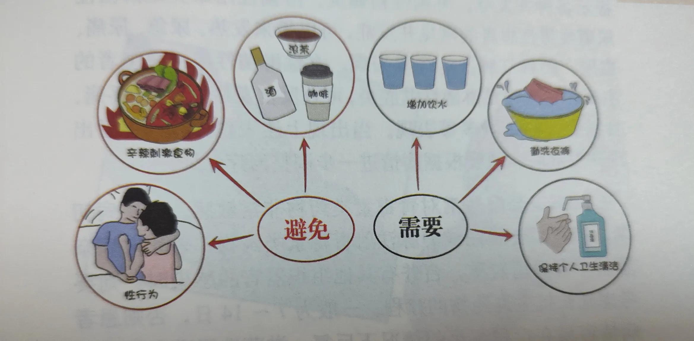 尿道感染发炎症状,淋病和尿路感染是一种病吗