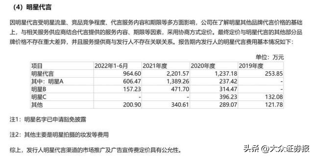 SKG按摩仪产品频现质量问题投诉，王一博代言费一年近1400万元