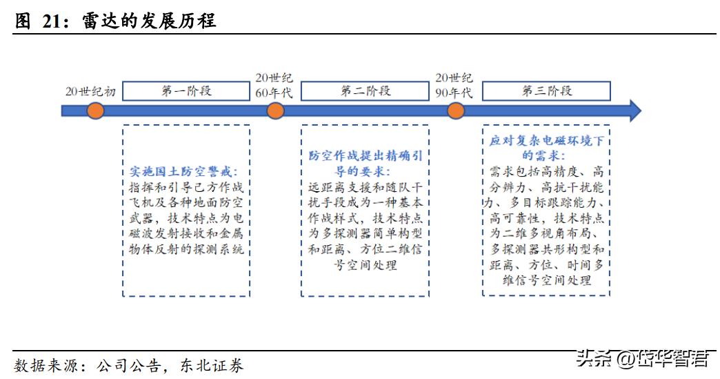 国睿科技雷达实力,国睿科技激光雷达