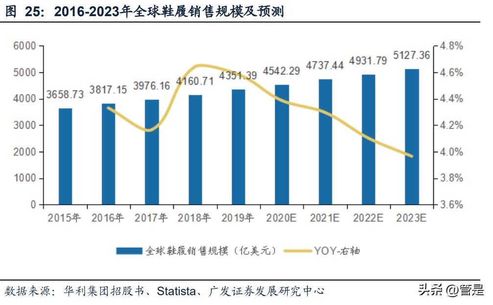 华利集团从事运动鞋代工,华利集团有自己的鞋子品牌吗
