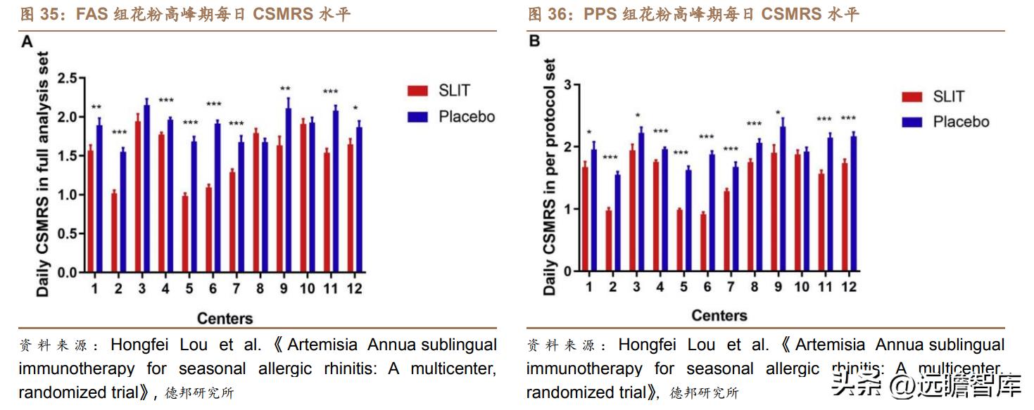 脱敏治疗龙头公司,我武生物脱敏治疗效果怎么样