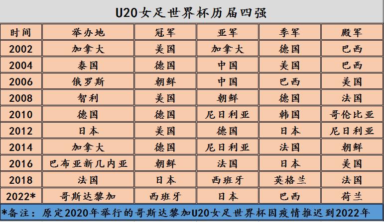 中国女足u17世界杯最新消息,女足u17世界杯最新战况