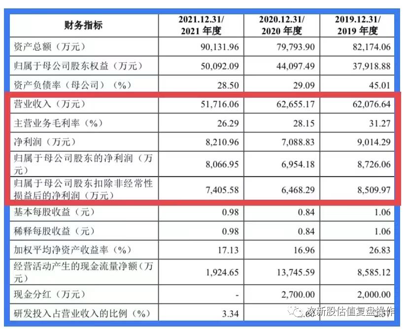 301112信邦智能目标价,301112信邦智能哪个板块