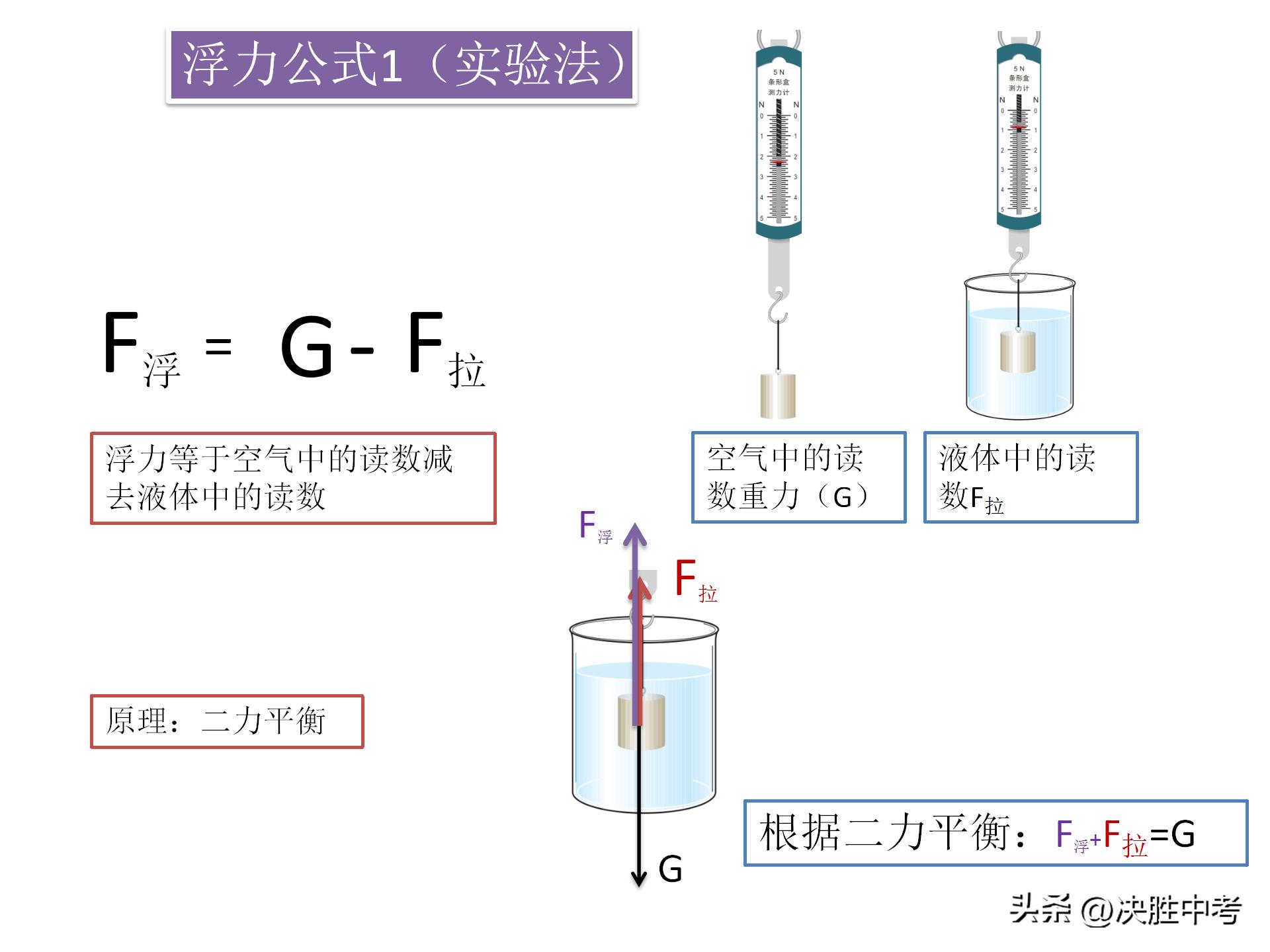 初中物理重点公式总结大全,物理初中知识重点公式大全